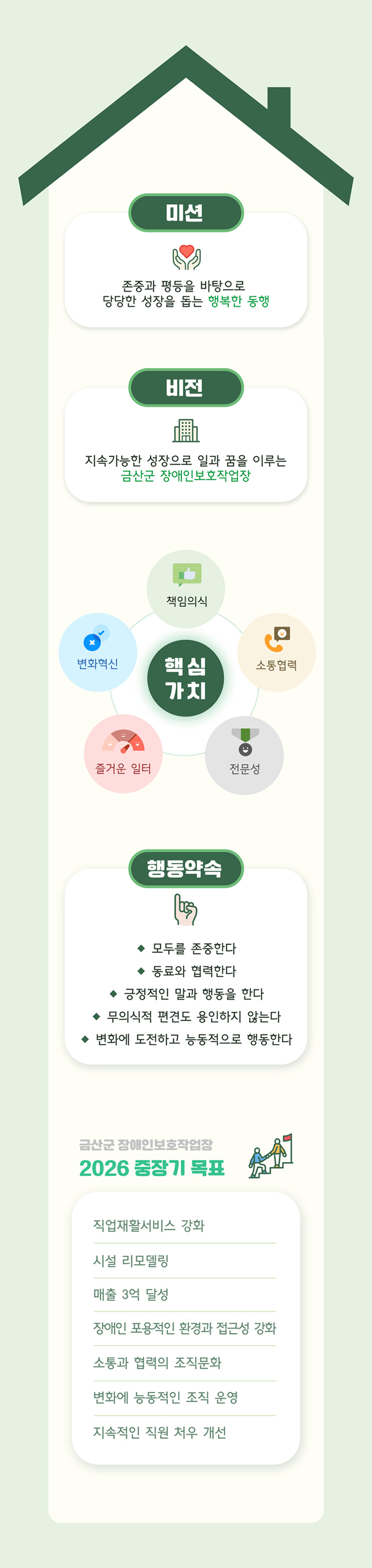 평등 위의 행복